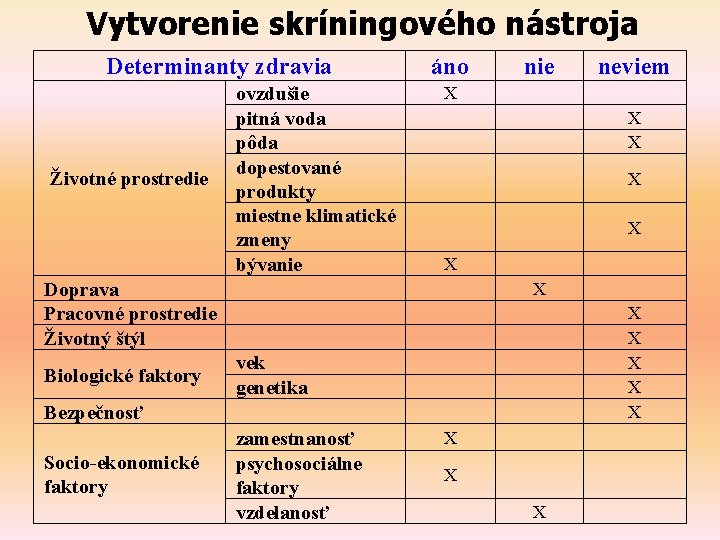 Vytvorenie skríningového nástroja Determinanty zdravia ovzdušie pitná voda pôda dopestované Životné prostredie produkty miestne