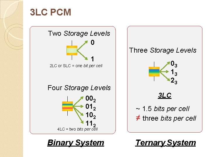 3 LC PCM Two Storage Levels 0 Three Storage Levels 1 2 LC or 3 LC PCM Two Storage Levels 0 Three Storage Levels 1 2 LC or