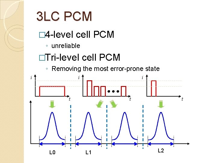 3 LC PCM � 4 -level cell PCM ◦ unreliable �Tri-level cell PCM ◦ 3 LC PCM � 4 -level cell PCM ◦ unreliable �Tri-level cell PCM ◦