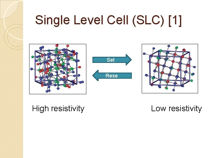 Single Level Cell (SLC) [1] Set Rese t High resistivity Low resistivity 