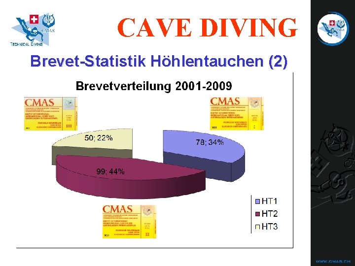 CAVE DIVING Brevet-Statistik Höhlentauchen (2) CAVE DIVING Brevet-Statistik Höhlentauchen (2)