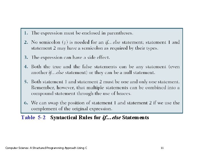 Table 5 -2 Syntactical Rules for if…else Statements Computer Science: A Structured Programming Approach