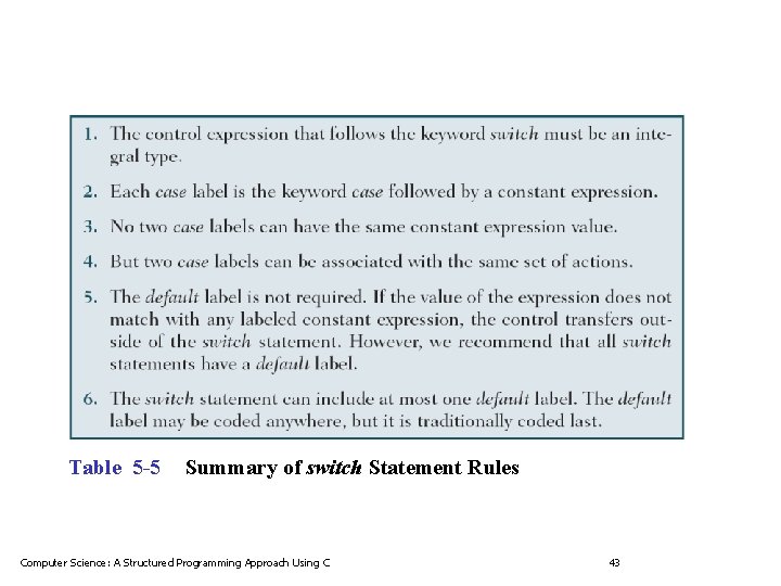 Table 5 -5 Summary of switch Statement Rules Computer Science: A Structured Programming Approach