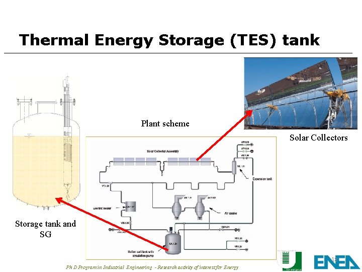 Thermal Energy Storage (TES) tank Plant scheme Solar Collectors Storage tank and SG 18 Thermal Energy Storage (TES) tank Plant scheme Solar Collectors Storage tank and SG 18