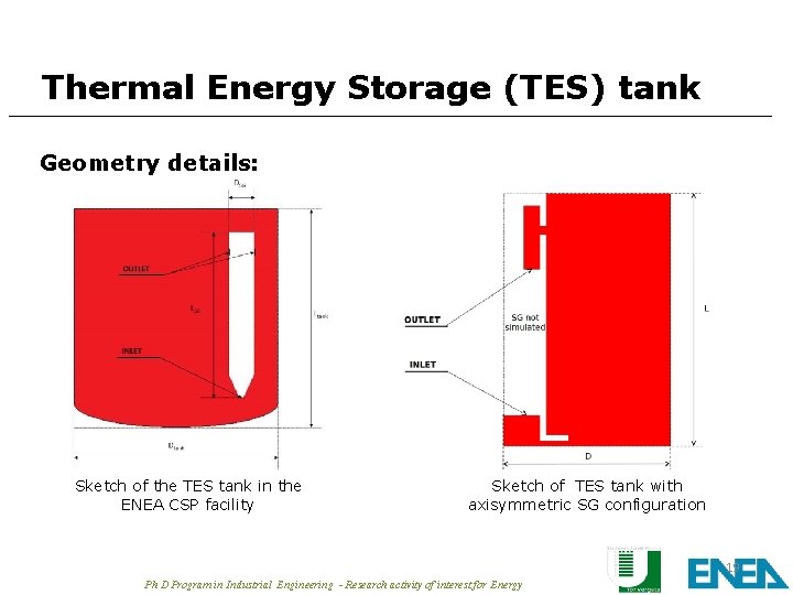 Thermal Energy Storage (TES) tank Geometry details: Sketch of the TES tank in the