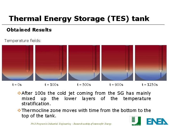 Thermal Energy Storage (TES) tank Obtained Results Temperature fields: t = 0 s t