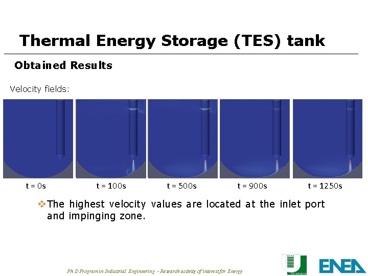 Thermal Energy Storage (TES) tank Obtained Results Velocity fields: t = 0 s t