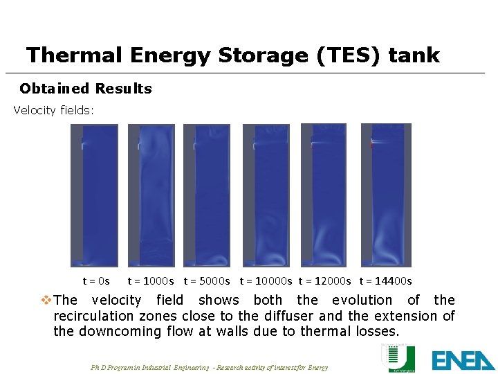 Thermal Energy Storage (TES) tank Obtained Results Velocity fields: t = 0 s t