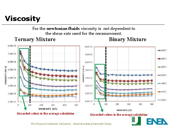 Viscosity For the newtonian fluids viscosity is not dependent to the shear-rate used for