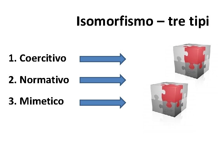 Isomorfismo – tre tipi 1. Coercitivo 2. Normativo 3. Mimetico 