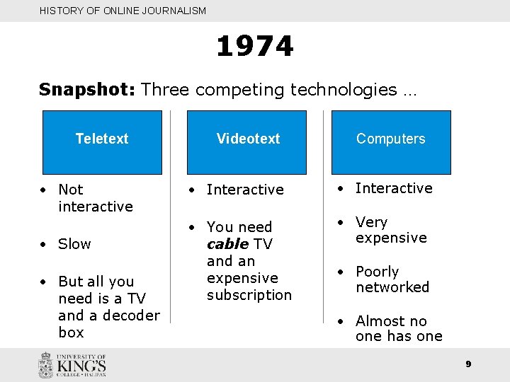 HISTORY OF ONLINE JOURNALISM 1974 Snapshot: Three competing technologies … Teletext • Not interactive