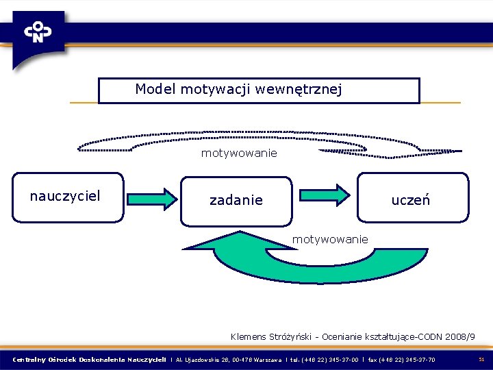  Model motywacji wewnętrznej motywowanie nauczyciel zadanie uczeń motywowanie Klemens Stróżyński - Ocenianie kształtujące-CODN