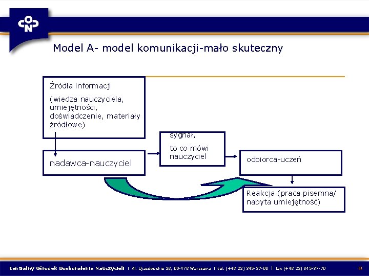 Model A- model komunikacji-mało skuteczny Źródła informacji (wiedza nauczyciela, umiejętności, doświadczenie, materiały źródłowe) sygnał,