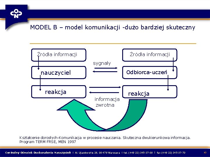 MODEL B – model komunikacji -dużo bardziej skuteczny Źródła informacji sygnały nauczyciel reakcja Odbiorca-uczeń