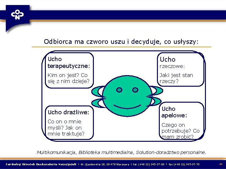 Odbiorca ma czworo uszu i decyduje, co usłyszy: Ucho terapeutyczne: Ucho Kim on jest? Odbiorca ma czworo uszu i decyduje, co usłyszy: Ucho terapeutyczne: Ucho Kim on jest?