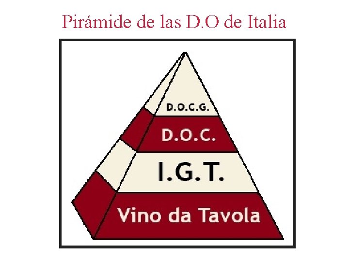 Pirámide de las D. O de Italia 