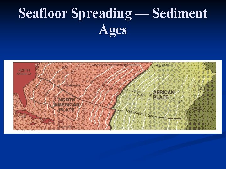 Seafloor Spreading — Sediment Ages 