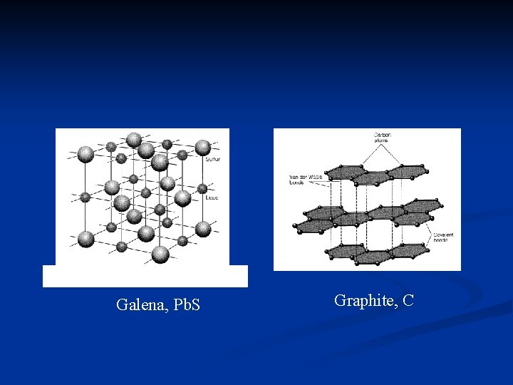 Galena, Pb. S Graphite, C 