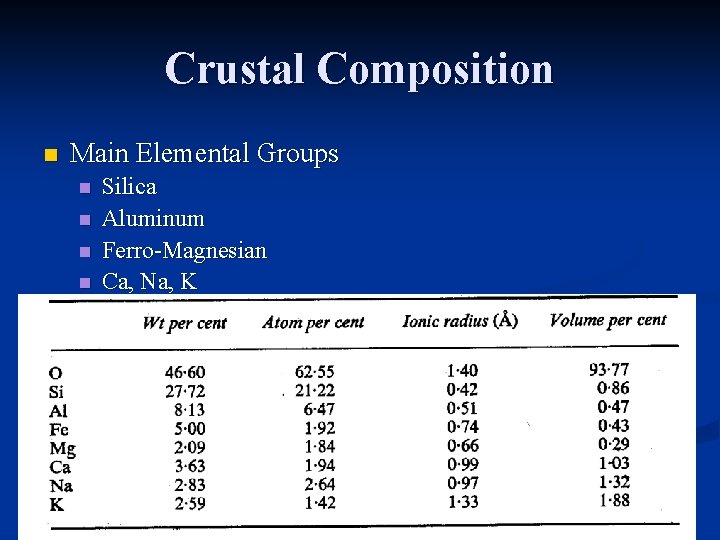 Crustal Composition n Main Elemental Groups n n Silica Aluminum Ferro-Magnesian Ca, Na, K