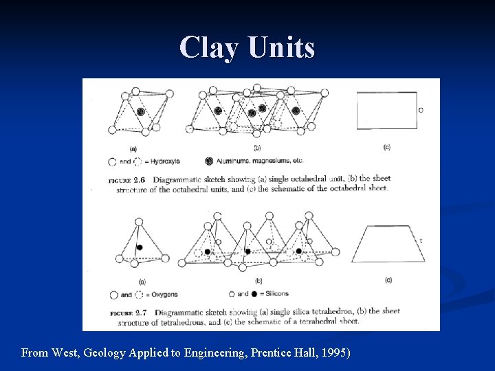 Clay Units From West, Geology Applied to Engineering, Prentice Hall, 1995) 