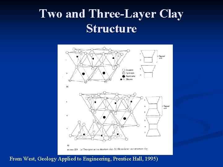 Two and Three-Layer Clay Structure From West, Geology Applied to Engineering, Prentice Hall, 1995)