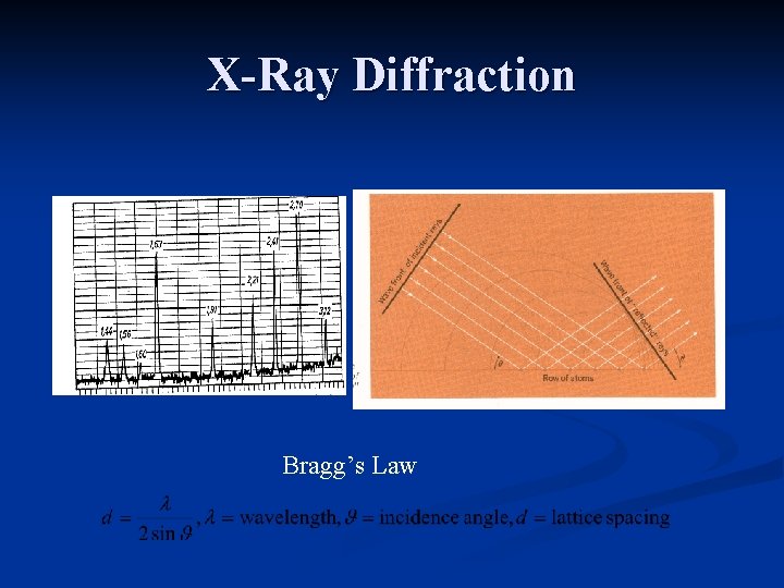 X-Ray Diffraction Bragg’s Law 