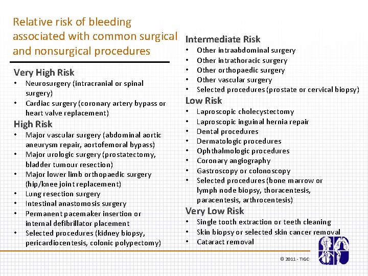 Relative risk of bleeding associated with common surgical Intermediate Risk • Other intraabdominal surgery