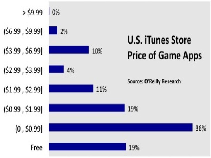 Free’s hard: needs an upgrade path 