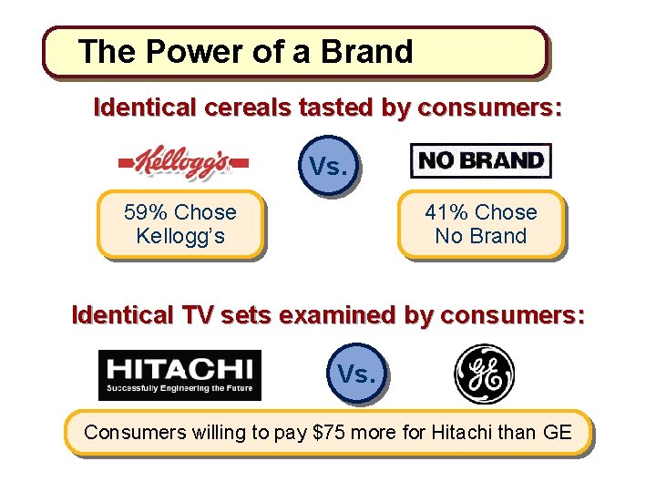 The Power of a Brand Identical cereals tasted by consumers: Vs. 59% Chose Kellogg’s