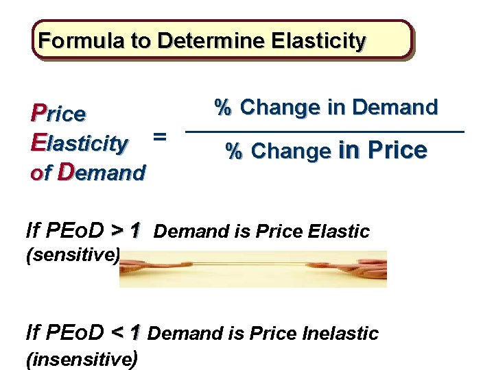 Formula to Determine Elasticity Price Elasticity = of Demand % Change in Price If