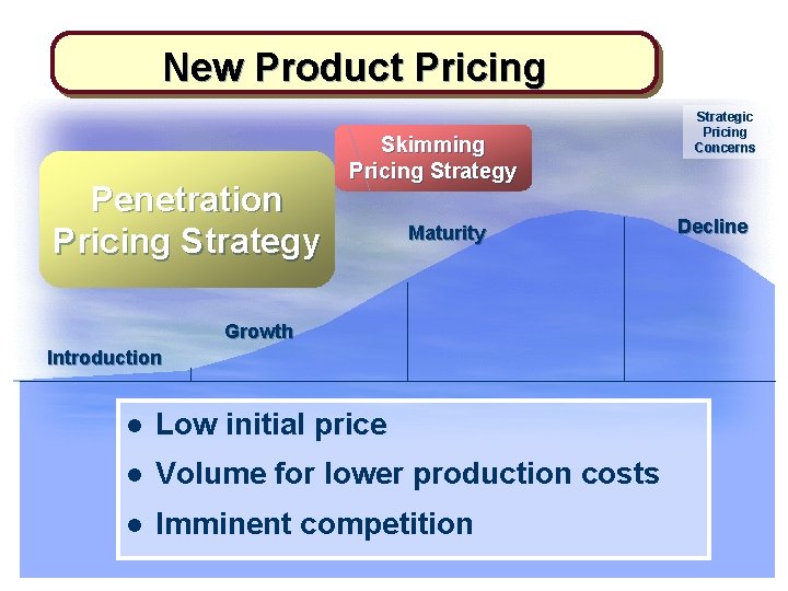 New Product Pricing Penetration Pricing Strategy Skimming Pricing Strategy Maturity Growth Introduction l Low