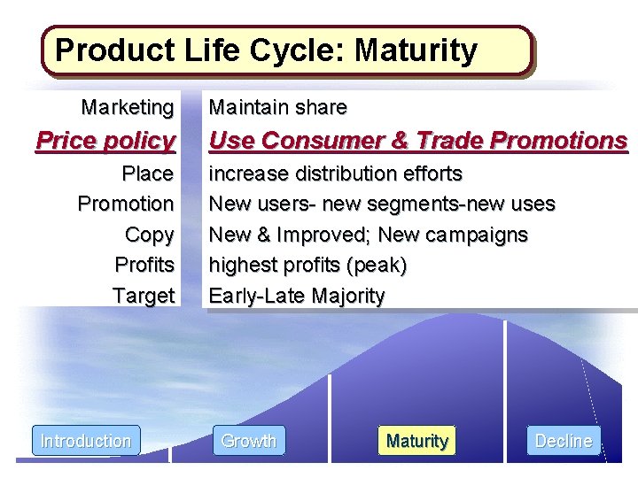 Product Life Cycle: Maturity Marketing Price policy Place Promotion Copy Profits Target Introduction Maintain