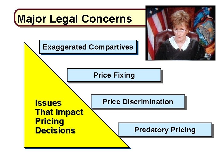 Major Legal Concerns Exaggerated Compartives Price Fixing Issues That Impact Pricing Decisions Price Discrimination