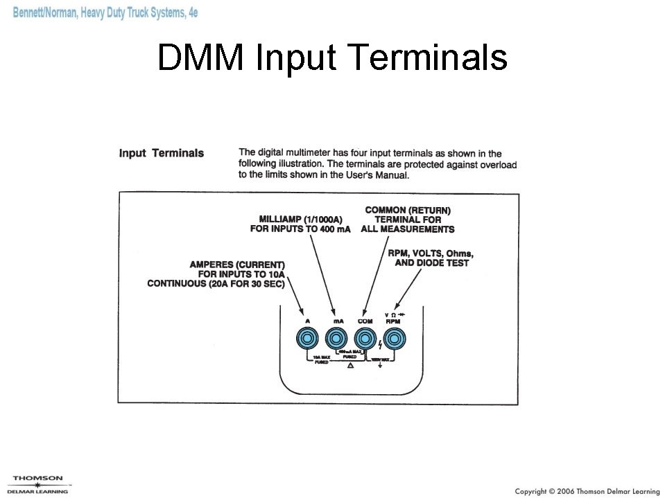 DMM Input Terminals DMM Input Terminals