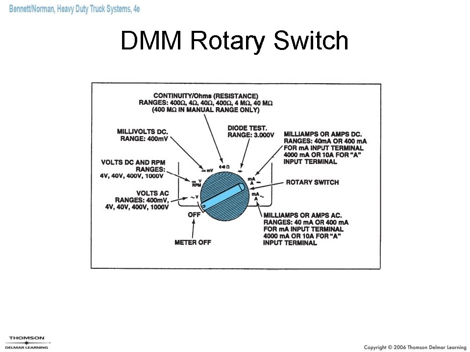 DMM Rotary Switch DMM Rotary Switch