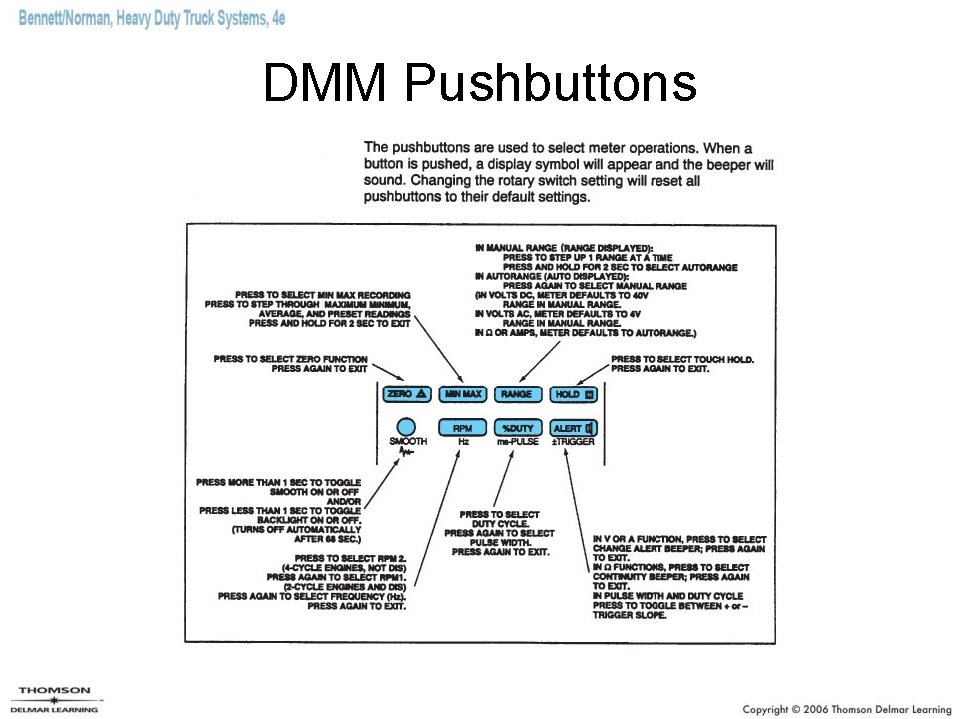 DMM Pushbuttons DMM Pushbuttons