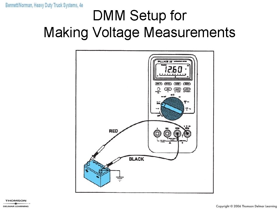 DMM Setup for Making Voltage Measurements DMM Setup for Making Voltage Measurements
