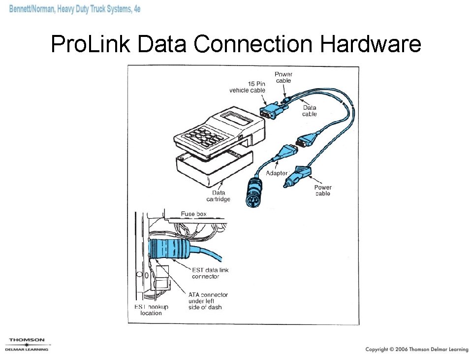 Pro. Link Data Connection Hardware Pro. Link Data Connection Hardware