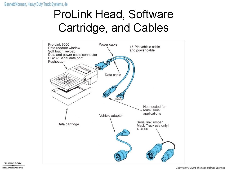 Pro. Link Head, Software Cartridge, and Cables Pro. Link Head, Software Cartridge, and Cables