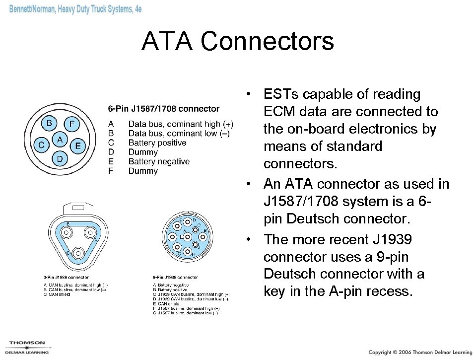 ATA Connectors • ESTs capable of reading ECM data are connected to the on-board ATA Connectors • ESTs capable of reading ECM data are connected to the on-board