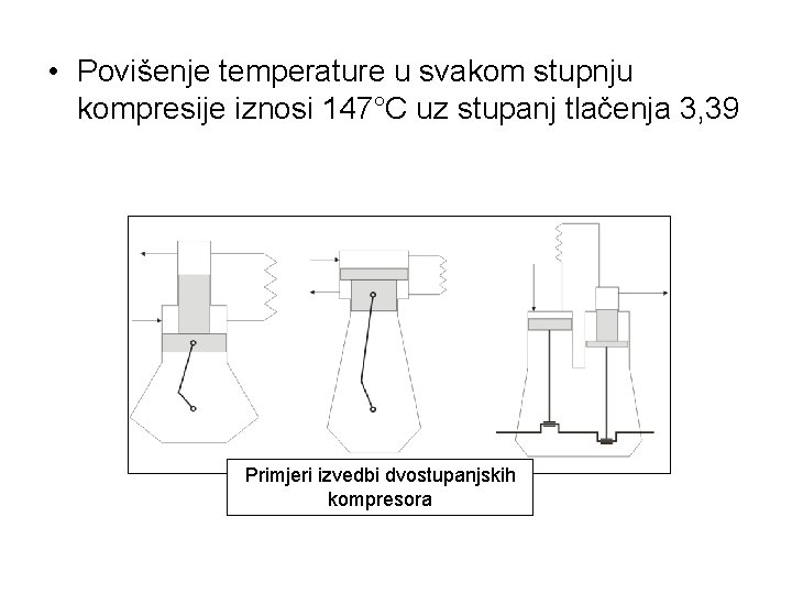  • Povišenje temperature u svakom stupnju kompresije iznosi 147°C uz stupanj tlačenja 3,