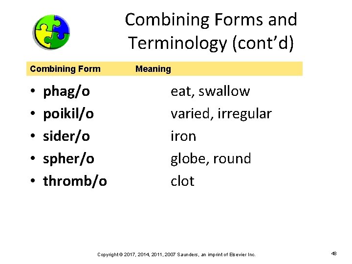 Combining Forms and Terminology (cont’d) Combining Form • • • phag/o poikil/o sider/o spher/o