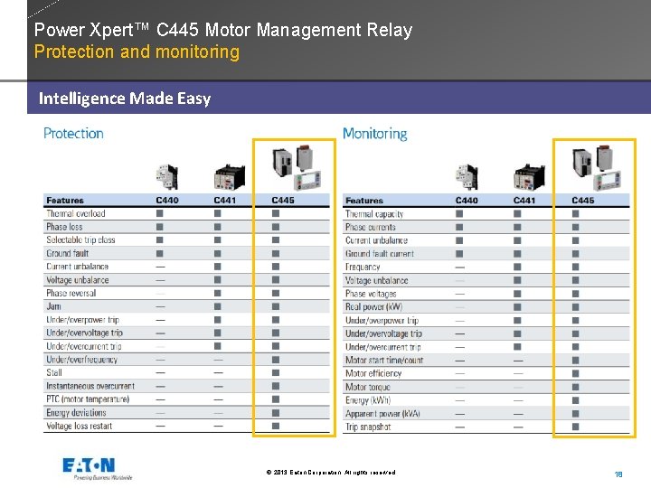 Power Xpert™ C 445 Motor Management Relay Protection and monitoring Intelligence Made Easy ©