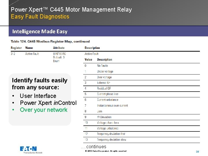 Power Xpert™ C 445 Motor Management Relay Easy Fault Diagnostics Intelligence Made Easy Identify