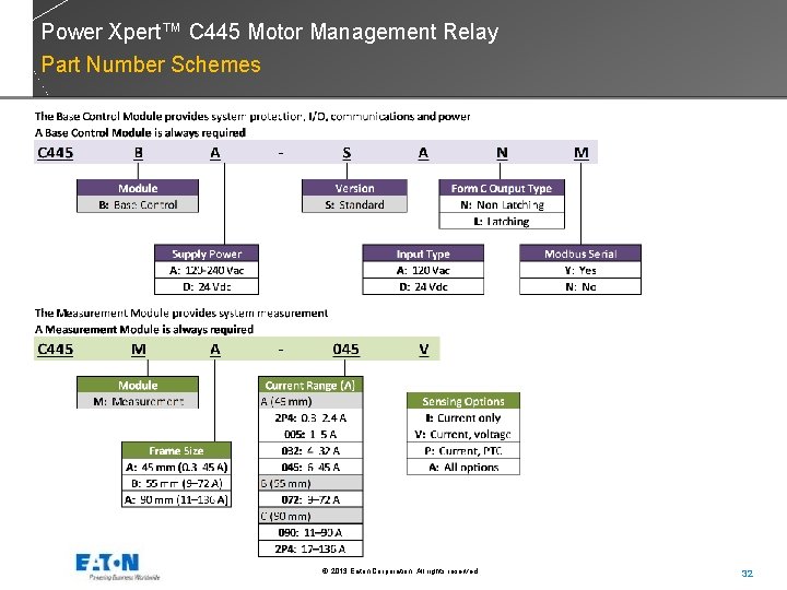 Power Xpert™ C 445 Motor Management Relay Part Number Schemes © 2013 Eaton Corporation.