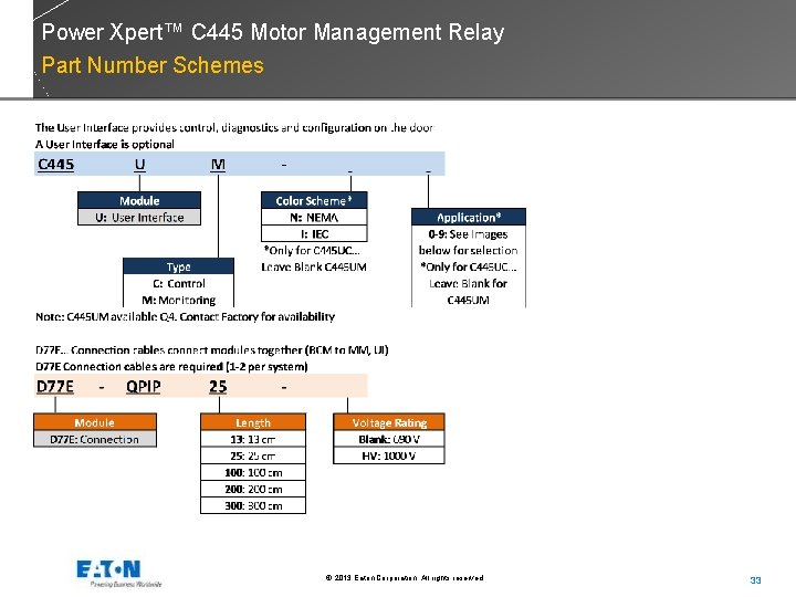 Power Xpert™ C 445 Motor Management Relay Part Number Schemes © 2013 Eaton Corporation.