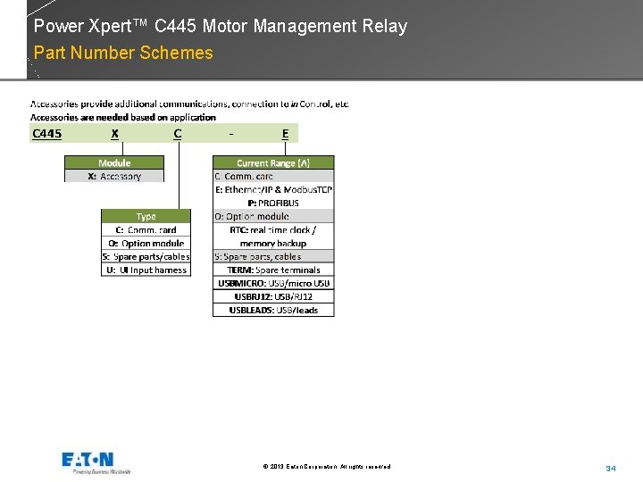 Power Xpert™ C 445 Motor Management Relay Part Number Schemes © 2013 Eaton Corporation.