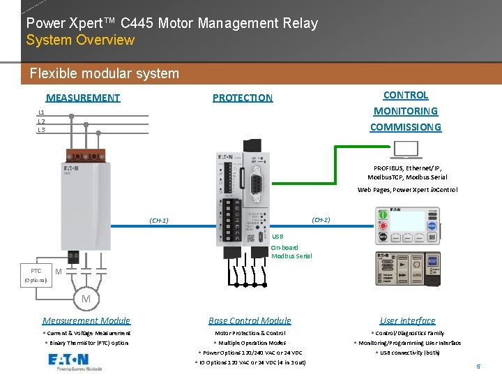 Power Xpert™ C 445 Motor Management Relay System Overview Flexible modular system MEASUREMENT CONTROL