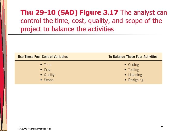 Thu 29 -10 (SAD) Figure 3. 17 The analyst can control the time, cost,
