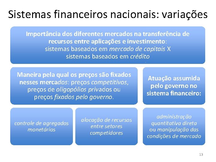 Sistemas financeiros nacionais: variações Importância dos diferentes mercados na transferência de recursos entre aplicações